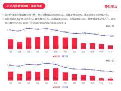 一天上班跨越12个