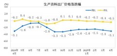 穿着价钱下降0
