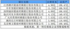定您的房产物牌的奇特卖点（USP）