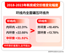 曲线km范畴内还有中海环宇城、高商范畴、大融城