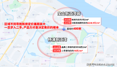 现在整条北中环线上的房价相当高贵